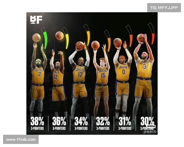 现代NBA外线投手的崛起与影响力分析：技术革新与战术变革的结合