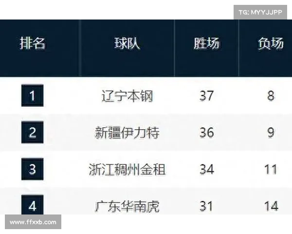 CBA赛季前瞻：全面分析各队实力走势与冠军争夺战预测