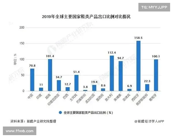 英超外援政策调整对联赛竞争格局与发展趋势的影响分析
